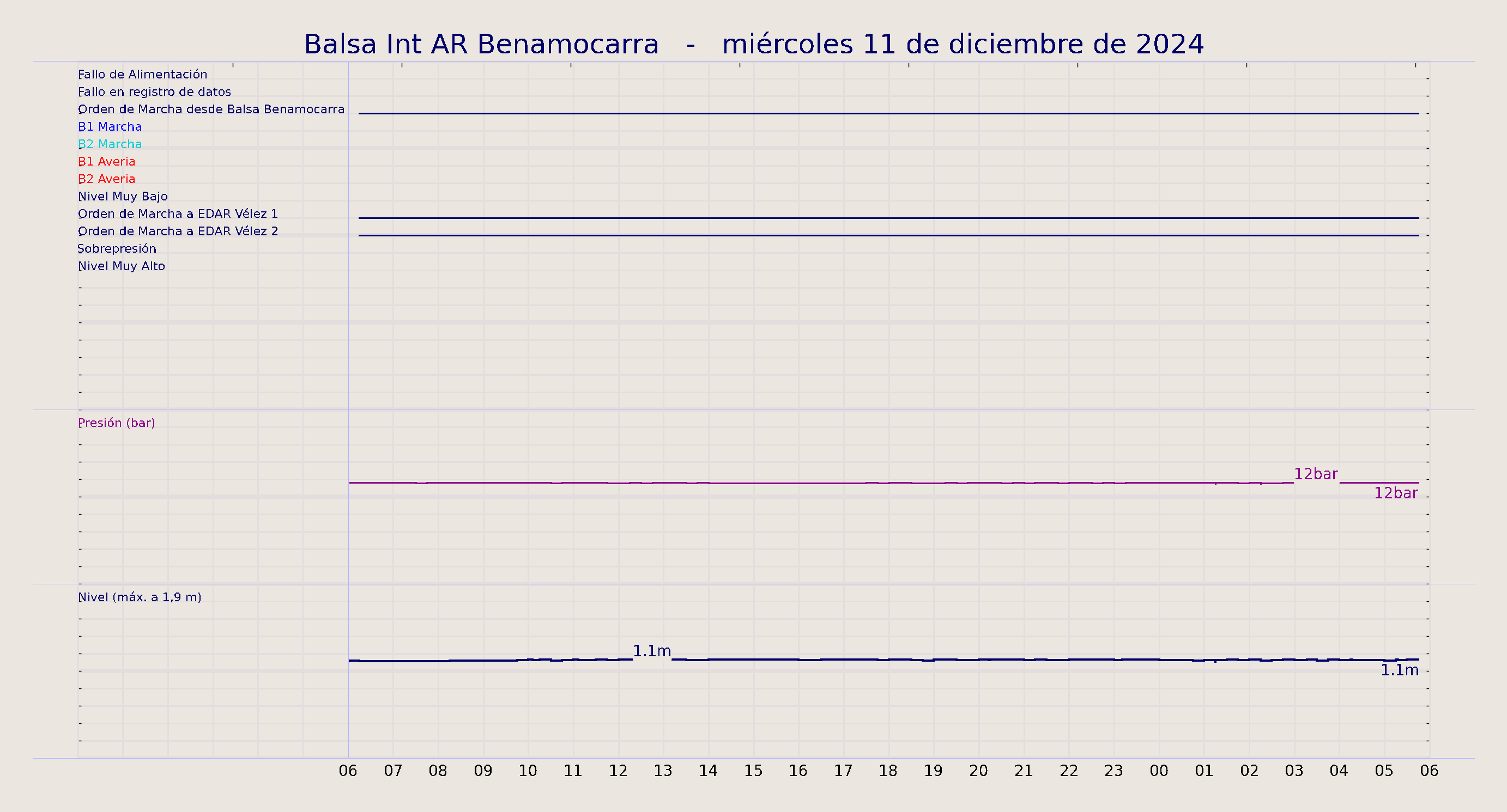../../imagenes/vid/2024/Balsa Int AR Benamocarra/2024-12-11 Balsa Int AR Benamocarra.png